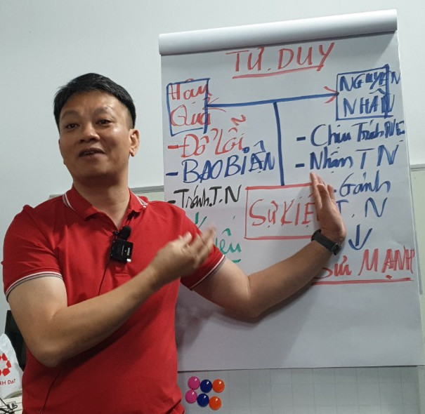 Nhà huấn luyện doanh nghiệp Nguyễn Minh Tiền